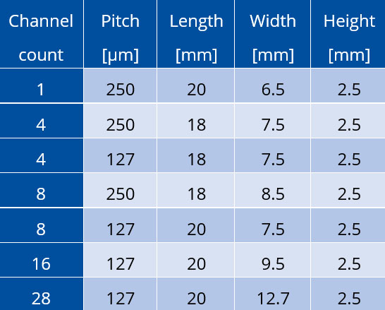 SSC fiber array table spot size converter configurations