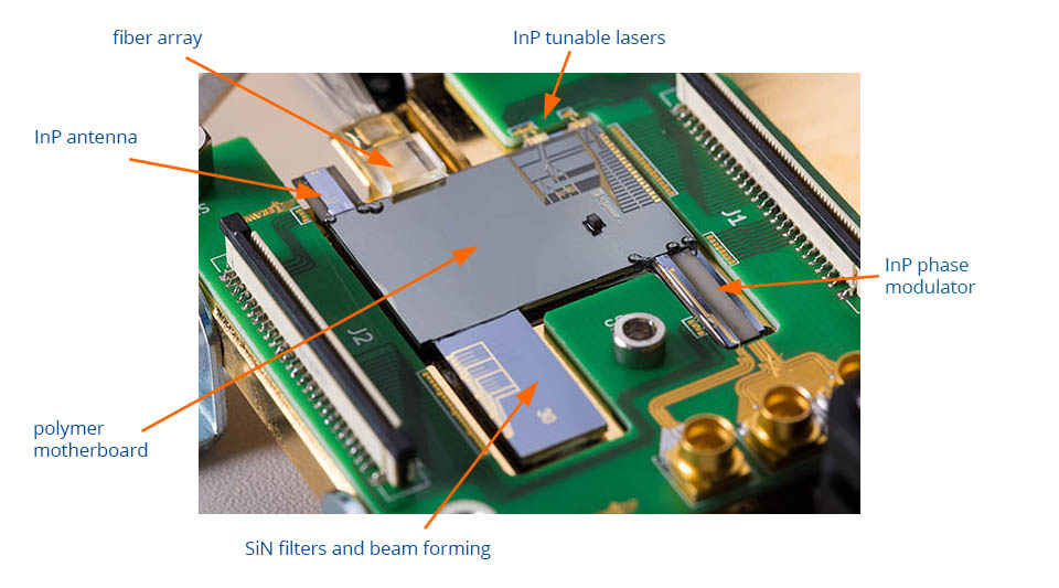 Teraway multi-chip photonic hybrid assembly