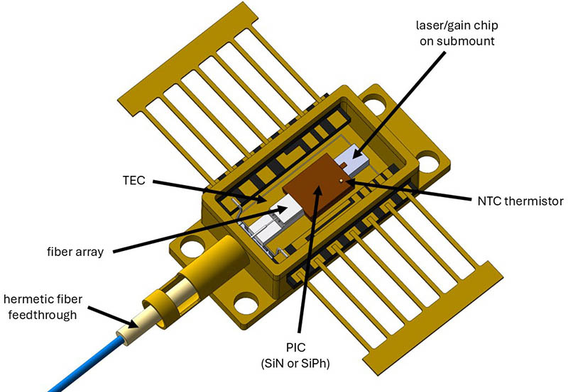 components of an external cavity tunable laser in a butterfly package